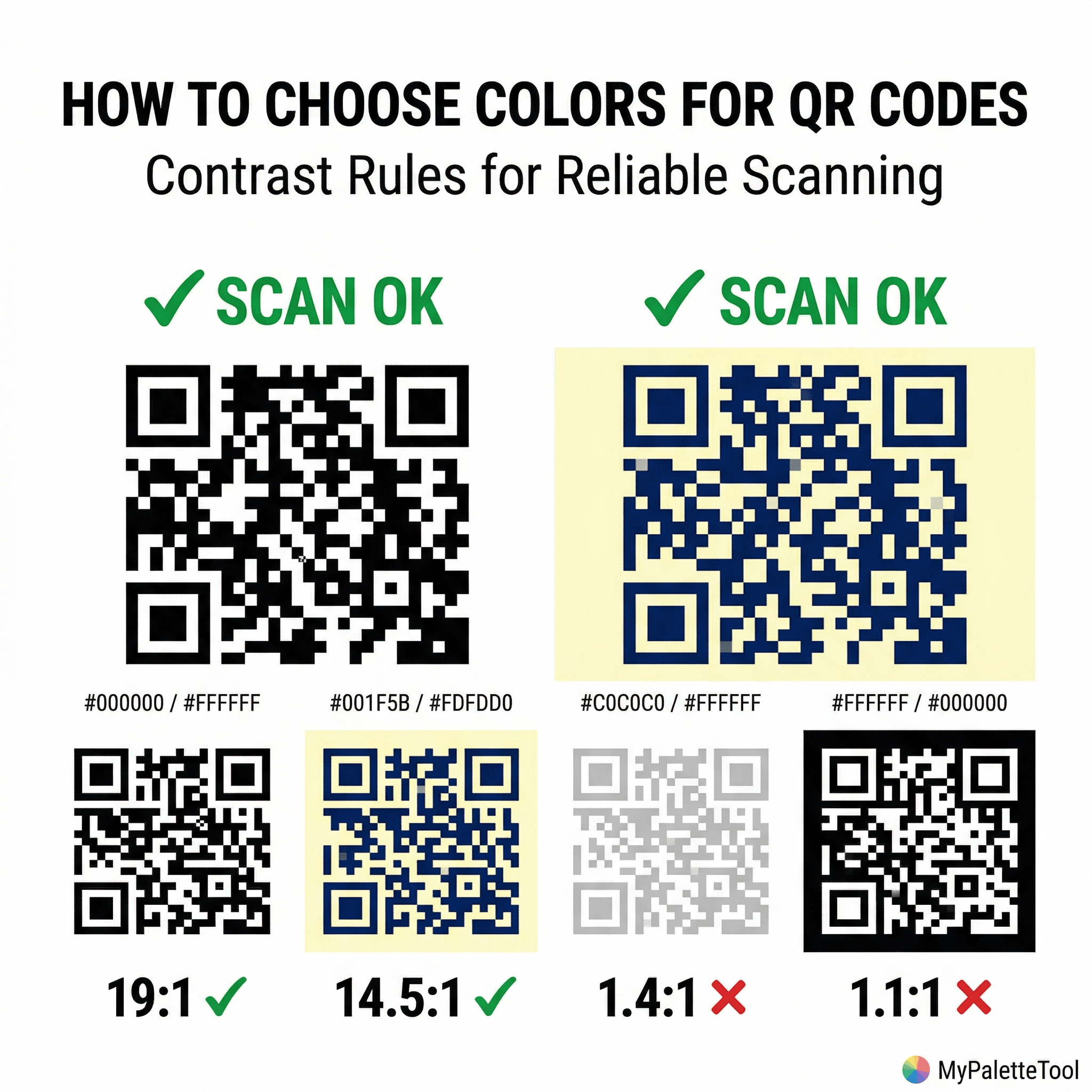 Branded QR codes in different colors with scan reliability indicators